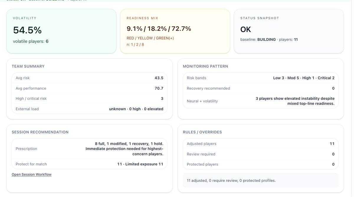 Performance Intelligence overview